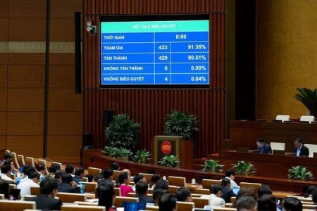 Quốc hội thông qua mục tiêu tăng trưởng GDP tối thiểu 10% cho năm 2026